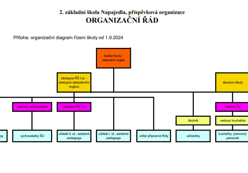 organ-schema-skoly